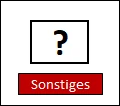 Immobilienbewertung Sonstiges